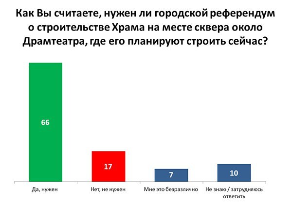 С подачи Путина мэрия проведет опрос среди горожан по поводу строительства храма в сквере 1 С подачи Путина мэрия проведет опрос среди горожан по поводу строительства храма в сквере 1