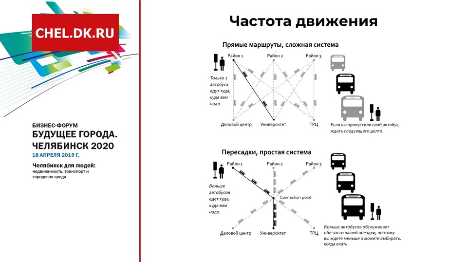 «Представьте, что ваш гараж открывается раз в полчаса — это и есть свобода передвижения» 2 «Представьте, что ваш гараж открывается раз в полчаса — это и есть свобода передвижения» 2