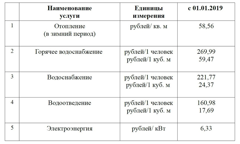 Сколько стоит жить в комфорте: разбираем «коммуналку» в клубном доме Gagarin Residence 5 Сколько стоит жить в комфорте: разбираем «коммуналку» в клубном доме Gagarin Residence 5