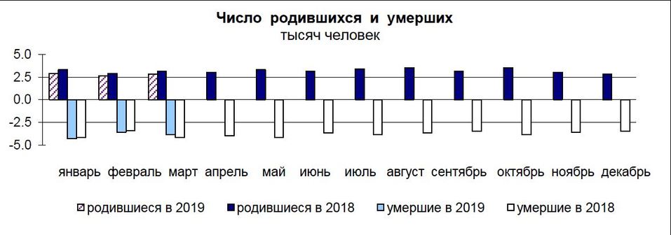 На Южном Урале с января обрушился объём ввода жилья. Что ещё изменилось 1 На Южном Урале с января обрушился объём ввода жилья. Что ещё изменилось 1