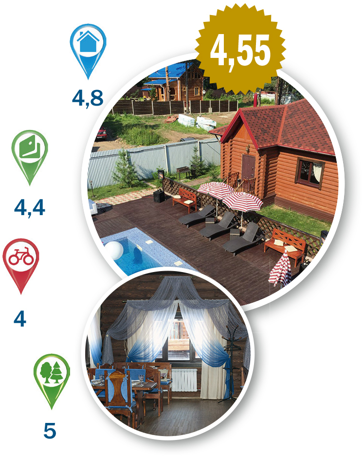 Пора за город: рейтинг баз отдыха Красноярского края, Хакасии и Тувы 8 Пора за город: рейтинг баз отдыха Красноярского края, Хакасии и Тувы 8