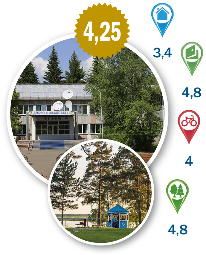 Пора за город: рейтинг баз отдыха Красноярского края, Хакасии и Тувы 10 Пора за город: рейтинг баз отдыха Красноярского края, Хакасии и Тувы 10