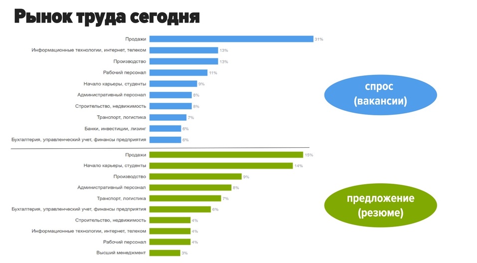 «Внезапное наступление прогресса невозможно». Почему людей не заменить роботами?
1 «Внезапное наступление прогресса невозможно». Почему людей не заменить роботами?
1