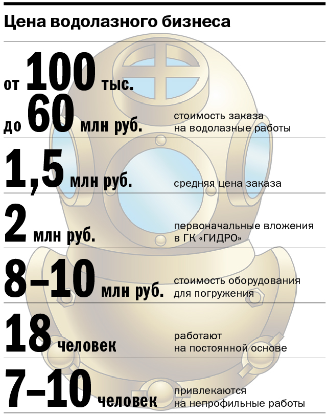 «Вода мутная, видимость нулевая, и мусора хватает». Есть ли романтика в работе водолазов 2 «Вода мутная, видимость нулевая, и мусора хватает». Есть ли романтика в работе водолазов 2