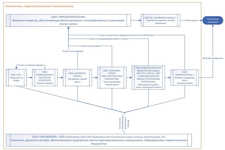 Карликанов перекупил долг собственной фирмы-банкрота. Ради выгоды в 300 тыс. руб.? 1 Карликанов перекупил долг собственной фирмы-банкрота. Ради выгоды в 300 тыс. руб.? 1