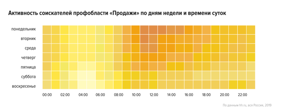 Как нанимать продавцов в FMCG: анализ опыта более 500 компаний 2 Как нанимать продавцов в FMCG: анализ опыта более 500 компаний 2