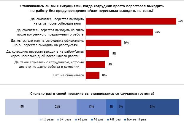 Ушли по-английски. Работодатели Южного Урала рассказали об исчезновении сотрудников 1 Ушли по-английски. Работодатели Южного Урала рассказали об исчезновении сотрудников 1