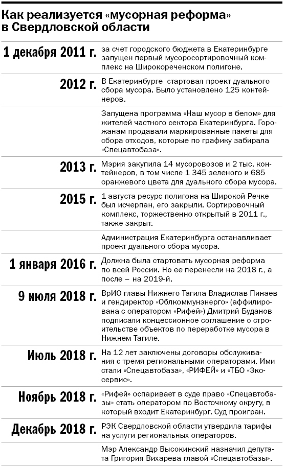 Николай Смирнов: «Мусорная реформа запоздала, нужно было начинать раньше» 2