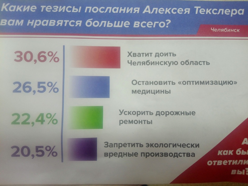 Вопросы одни — ответы другие. В Челябинске провели странный опрос о Текслере и Дубровском 1 Вопросы одни — ответы другие. В Челябинске провели странный опрос о Текслере и Дубровском 1