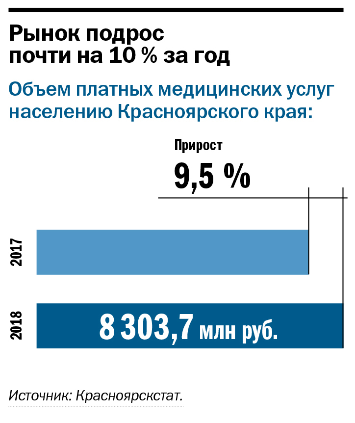Рынок платных услуг Рынок платных услуг