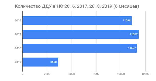 «Кто купит, если поднимем цены? Доходы у всех падают». Эксперты о рынке жилья 1 «Кто купит, если поднимем цены? Доходы у всех падают». Эксперты о рынке жилья 1