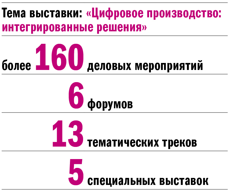 Деловая программа ИННОПРОМ Деловая программа ИННОПРОМ