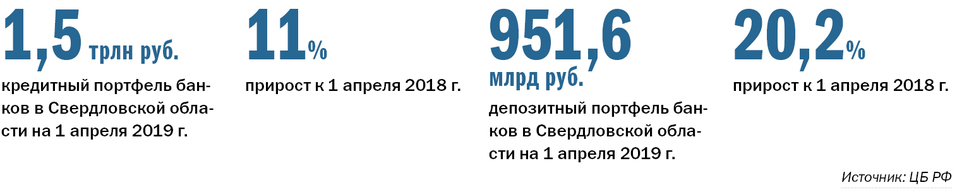 Крупнейшие банки Екатеринбурга — РЕЙТИНГ DK.RU 4 Крупнейшие банки Екатеринбурга — РЕЙТИНГ DK.RU 4