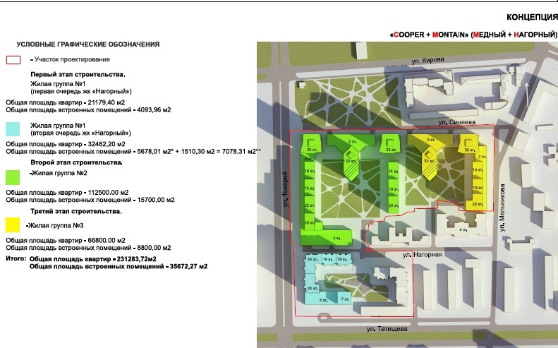 Проект застройки территории завода Уралкабель. Проект застройки территории завода Уралкабель.