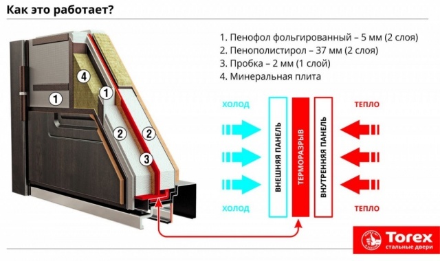 Под надежной защитой: от холода, шума, недобрых людей 2 Под надежной защитой: от холода, шума, недобрых людей 2