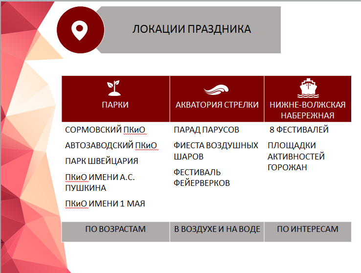 Больше никаких концертов на Минина. Мэр представил новую концепцию Дня города 1 Больше никаких концертов на Минина. Мэр представил новую концепцию Дня города 1