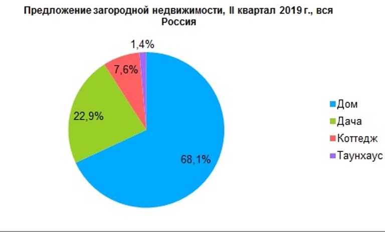 «Раньше коттеджи казались дорогими, а сейчас квартиры стоят почти столько же» 1 «Раньше коттеджи казались дорогими, а сейчас квартиры стоят почти столько же» 1