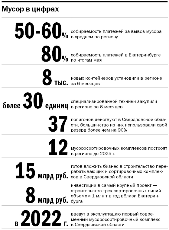 Мусор в цифрах Мусор в цифрах