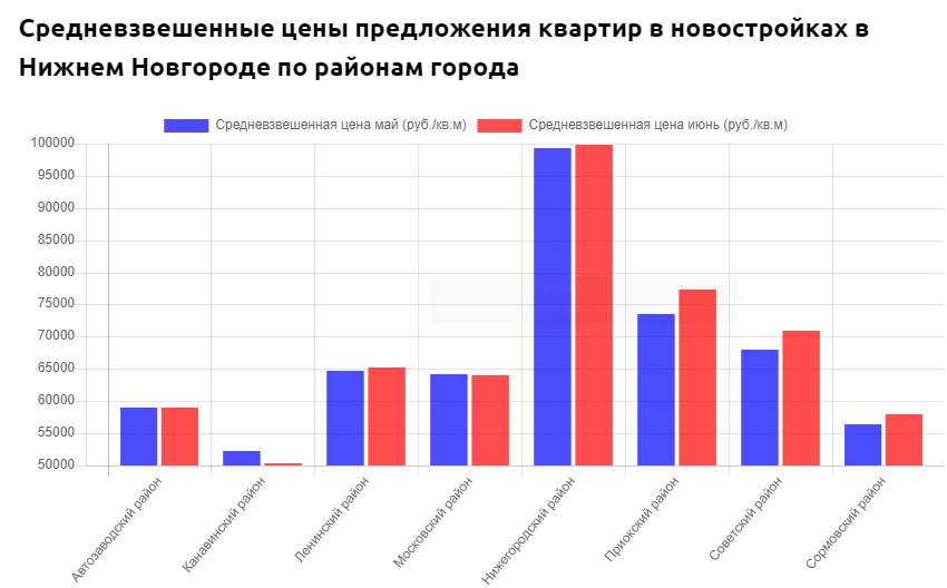 «Цены подтянутся». Как новые объекты меняют Приокский район 1 «Цены подтянутся». Как новые объекты меняют Приокский район 1