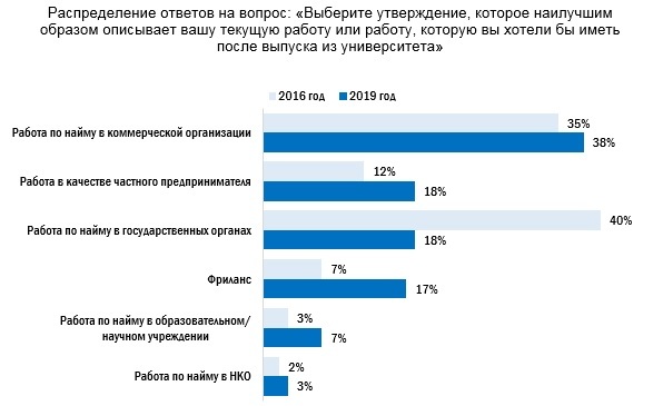 Коррупция и связи: молодёжь Челябинской области охладела к работе в госорганах 1 Коррупция и связи: молодёжь Челябинской области охладела к работе в госорганах 1