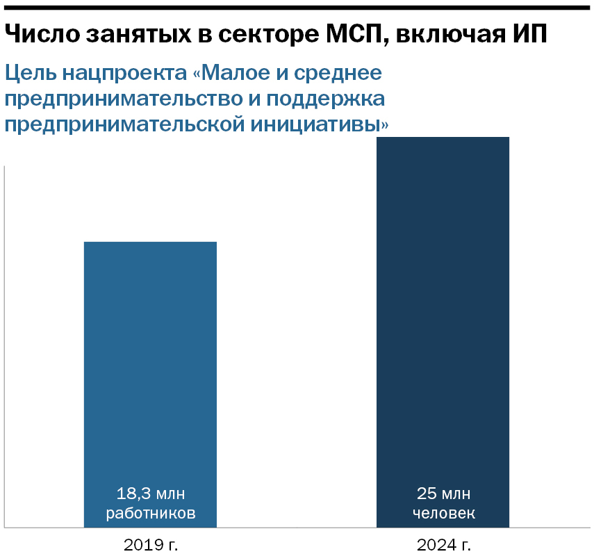 Власти отдают предпринимателям 1 млрд руб. Как забрать деньги себе: инструкция для бизнеса 1 Власти отдают предпринимателям 1 млрд руб. Как забрать деньги себе: инструкция для бизнеса 1