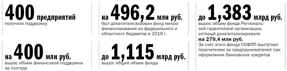 Власти отдают предпринимателям 1 млрд руб. Как забрать деньги себе: инструкция для бизнеса 4 Власти отдают предпринимателям 1 млрд руб. Как забрать деньги себе: инструкция для бизнеса 4