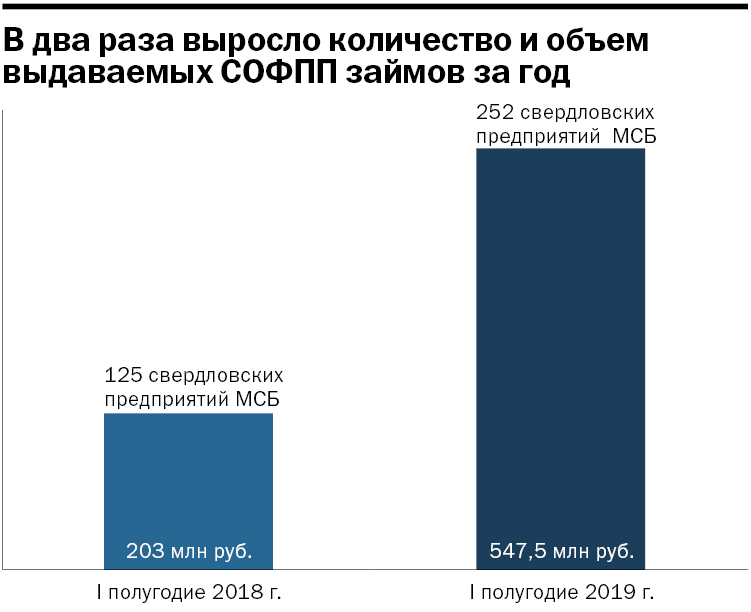 Власти отдают предпринимателям 1 млрд руб. Как забрать деньги себе: инструкция для бизнеса 6 Власти отдают предпринимателям 1 млрд руб. Как забрать деньги себе: инструкция для бизнеса 6