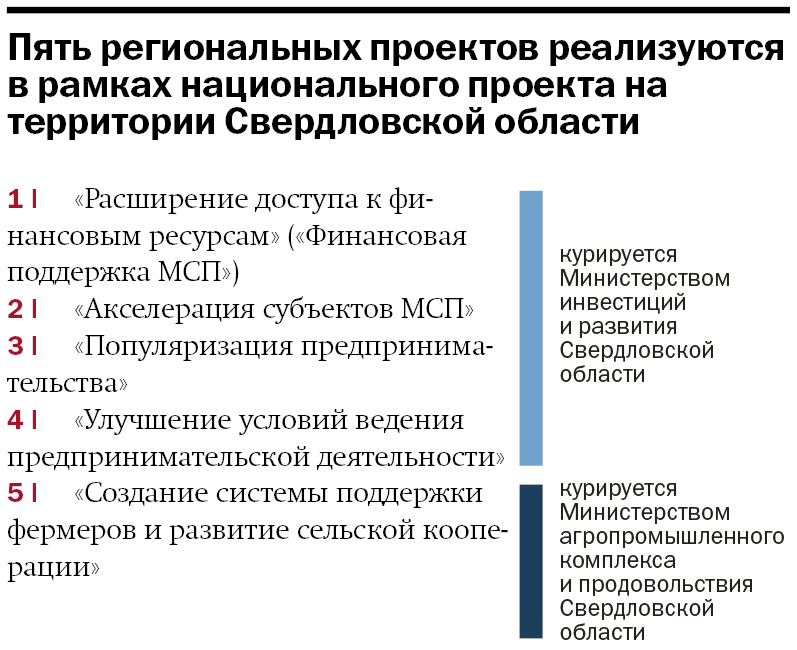 Власти отдают предпринимателям 1 млрд руб. Как забрать деньги себе: инструкция для бизнеса 3 Власти отдают предпринимателям 1 млрд руб. Как забрать деньги себе: инструкция для бизнеса 3