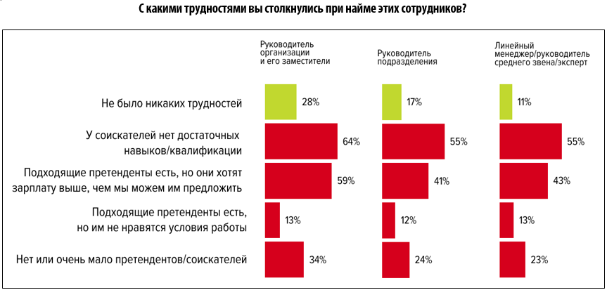 «Хотят зарплату выше». С какими трудностями сталкиваются работодатели Челябинска 1 «Хотят зарплату выше». С какими трудностями сталкиваются работодатели Челябинска 1