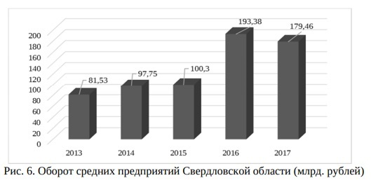 «Вывести из тени». Правительство региона придумало, как стимулировать рост малого бизнеса 2 «Вывести из тени». Правительство региона придумало, как стимулировать рост малого бизнеса 2