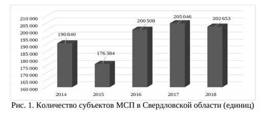 «Вывести из тени». Правительство региона придумало, как стимулировать рост малого бизнеса 1 «Вывести из тени». Правительство региона придумало, как стимулировать рост малого бизнеса 1