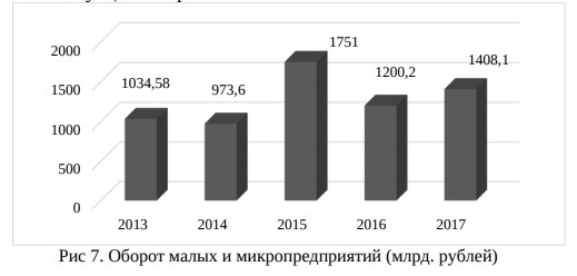 «Вывести из тени». Правительство региона придумало, как стимулировать рост малого бизнеса 3 «Вывести из тени». Правительство региона придумало, как стимулировать рост малого бизнеса 3