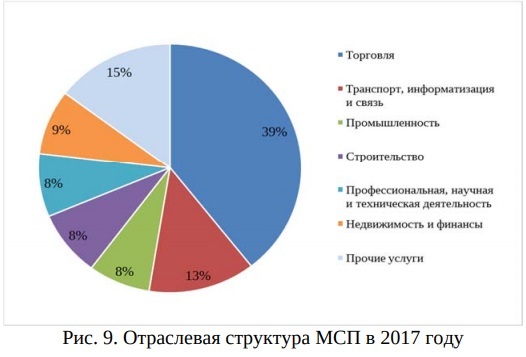 «Вывести из тени». Правительство региона придумало, как стимулировать рост малого бизнеса 4 «Вывести из тени». Правительство региона придумало, как стимулировать рост малого бизнеса 4