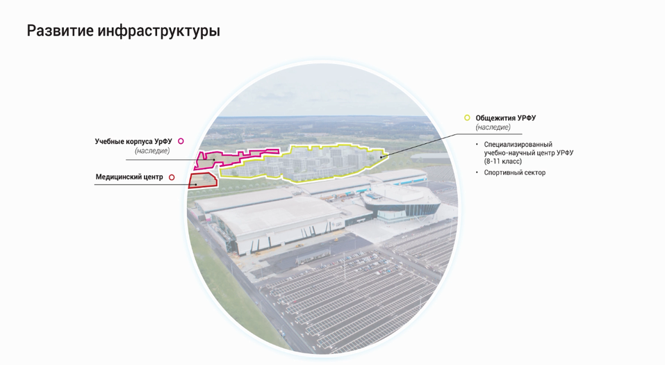Планы на наследие Универсиады Планы на наследие Универсиады