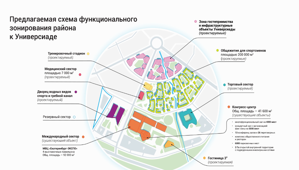 Схема зонирования района к Универсиаде Схема зонирования района к Универсиаде