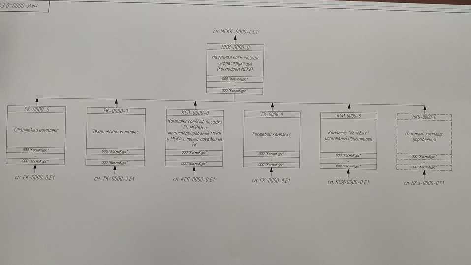 Стала известна схема инфраструктуры космодрома, который планируется построить в регионе 1 Стала известна схема инфраструктуры космодрома, который планируется построить в регионе 1