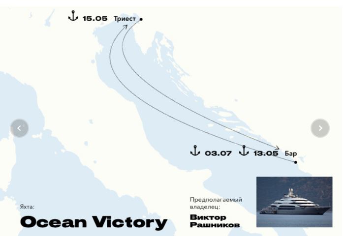 Поклонник Черногории: где летом плавала яхта Виктора Рашникова 1 Поклонник Черногории: где летом плавала яхта Виктора Рашникова 1