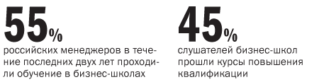 Глобальное образование: эффективность бизнес-школ - Деловой квартал 7 Глобальное образование: эффективность бизнес-школ - Деловой квартал 7