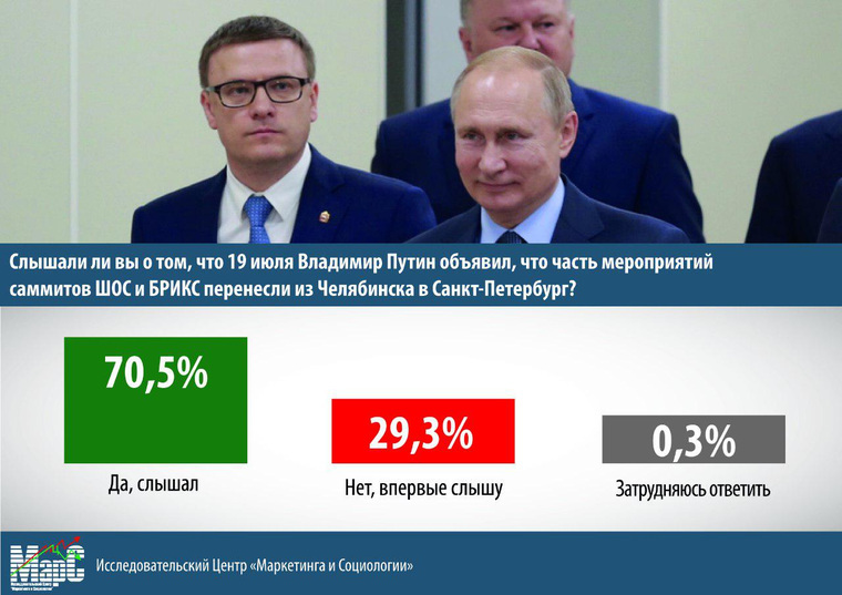 Текслер или Дубровский: челябинцы назвали виновного в переносе саммитов. ИССЛЕДОВАНИЕ 1 Текслер или Дубровский: челябинцы назвали виновного в переносе саммитов. ИССЛЕДОВАНИЕ 1
