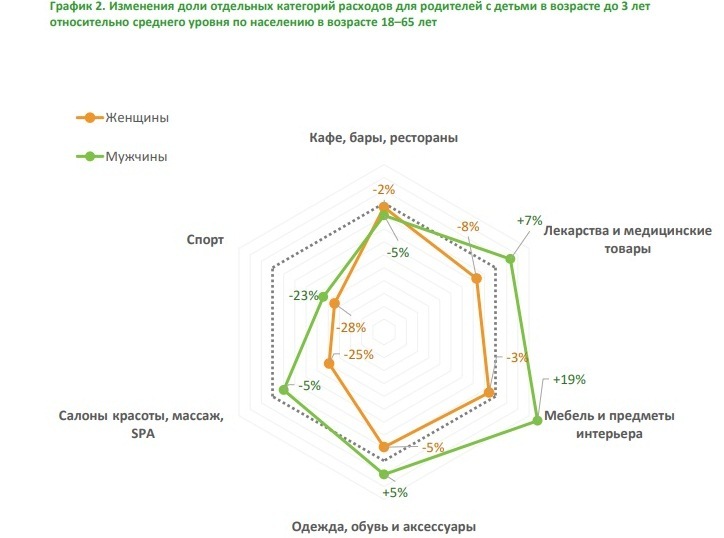 «В 2 раза больше кредитов и ипотека». Что происходит с финансами после рождения ребенка 1 «В 2 раза больше кредитов и ипотека». Что происходит с финансами после рождения ребенка 1