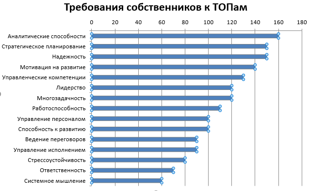 Контролировать и/или доверять? Как выбирают генерального директора и не только 2 Контролировать и/или доверять? Как выбирают генерального директора и не только 2