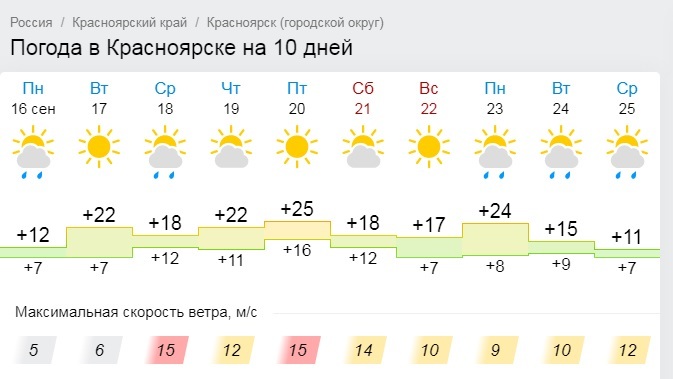 Когда в Красноярск придёт тепло? 2 Когда в Красноярск придёт тепло? 2