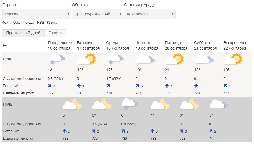 Когда в Красноярск придёт тепло? 3 Когда в Красноярск придёт тепло? 3