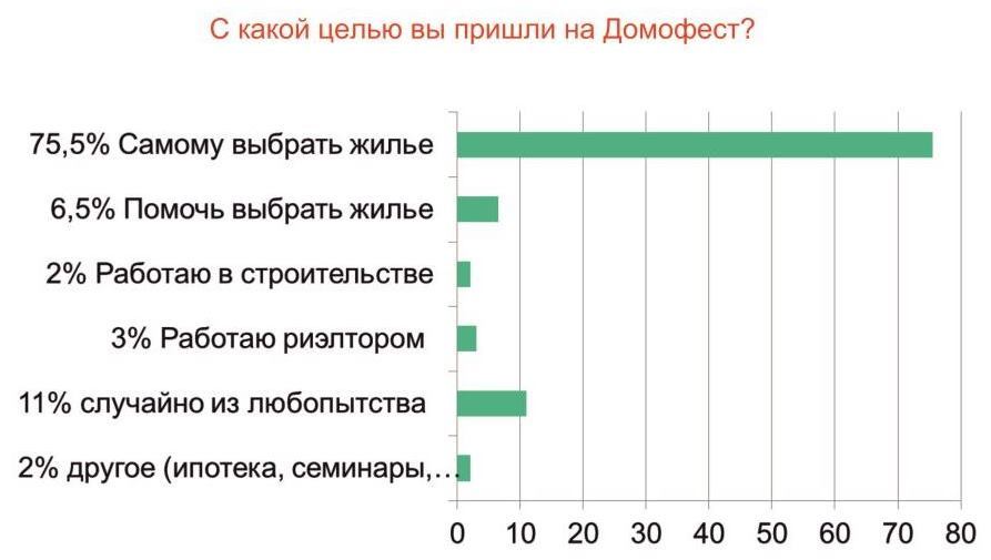 Опрос Домофеста Опрос Домофеста