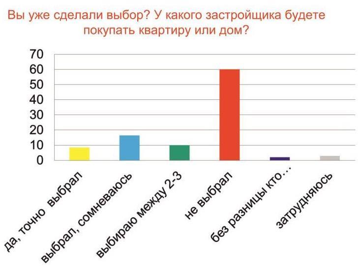 Опрос Домофеста Опрос Домофеста