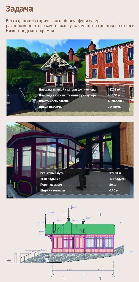 Стало известно, как будет выглядеть фуникулер в Нижегородском кремле 2 Стало известно, как будет выглядеть фуникулер в Нижегородском кремле 2