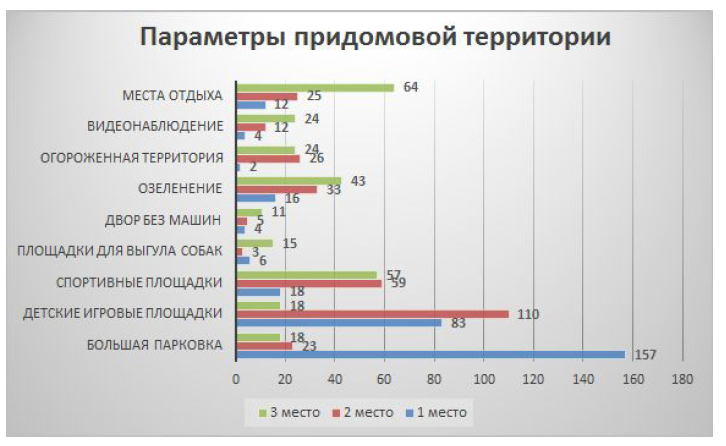 Варламову бы понравилось. Что такое «Двор без машин» и сколько это стоит 5 Варламову бы понравилось. Что такое «Двор без машин» и сколько это стоит 5