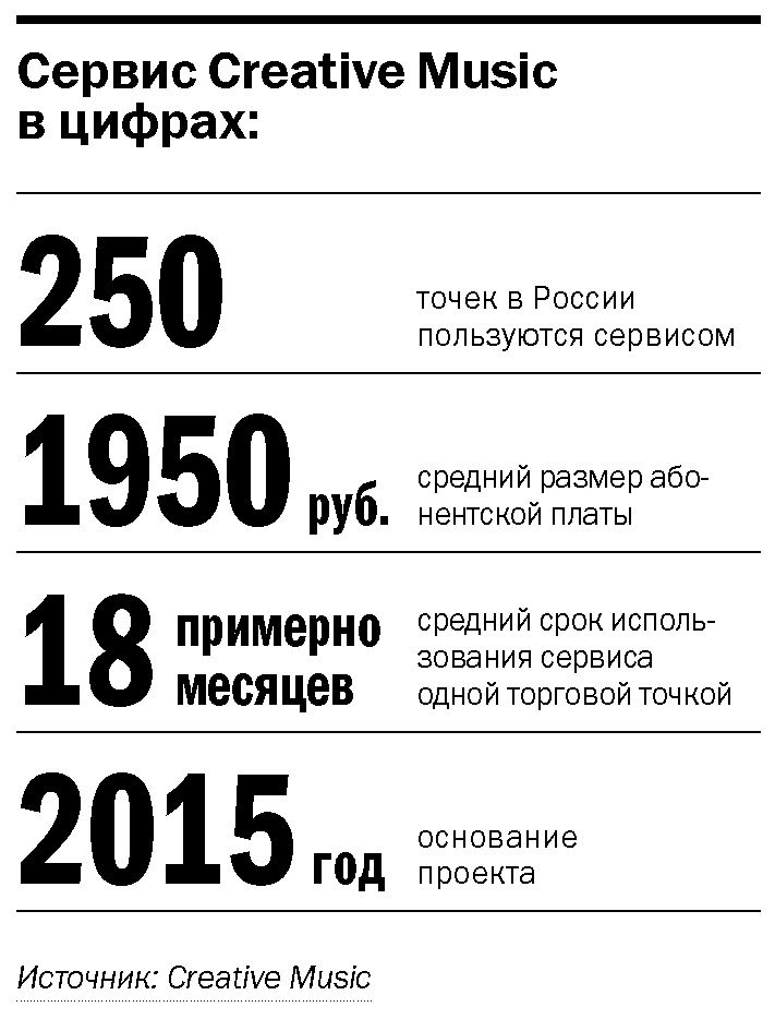 Слушать продано: как красноярцы заработали на фоновой музыке в заведениях 1 Слушать продано: как красноярцы заработали на фоновой музыке в заведениях 1