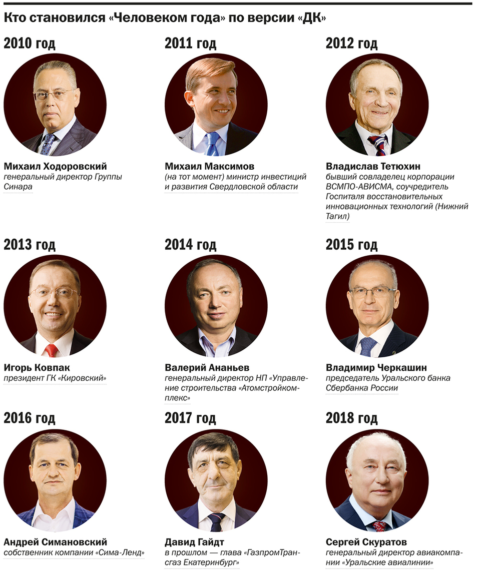 Вперед в будущее. Как в Екатеринбурге вручали премию «Человек года — 2019» / РЕПОРТАЖ 33 Вперед в будущее. Как в Екатеринбурге вручали премию «Человек года — 2019» / РЕПОРТАЖ 33