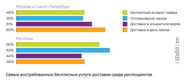 Стираются границы между онлайн и офлайн-торговлей. Новосибирский маркетолог — о трендах 1 Стираются границы между онлайн и офлайн-торговлей. Новосибирский маркетолог — о трендах 1